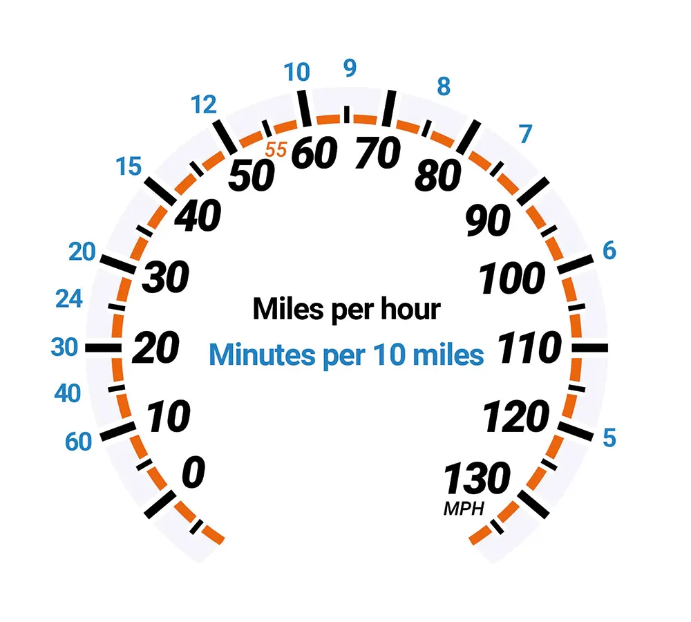 Digital Paceometer